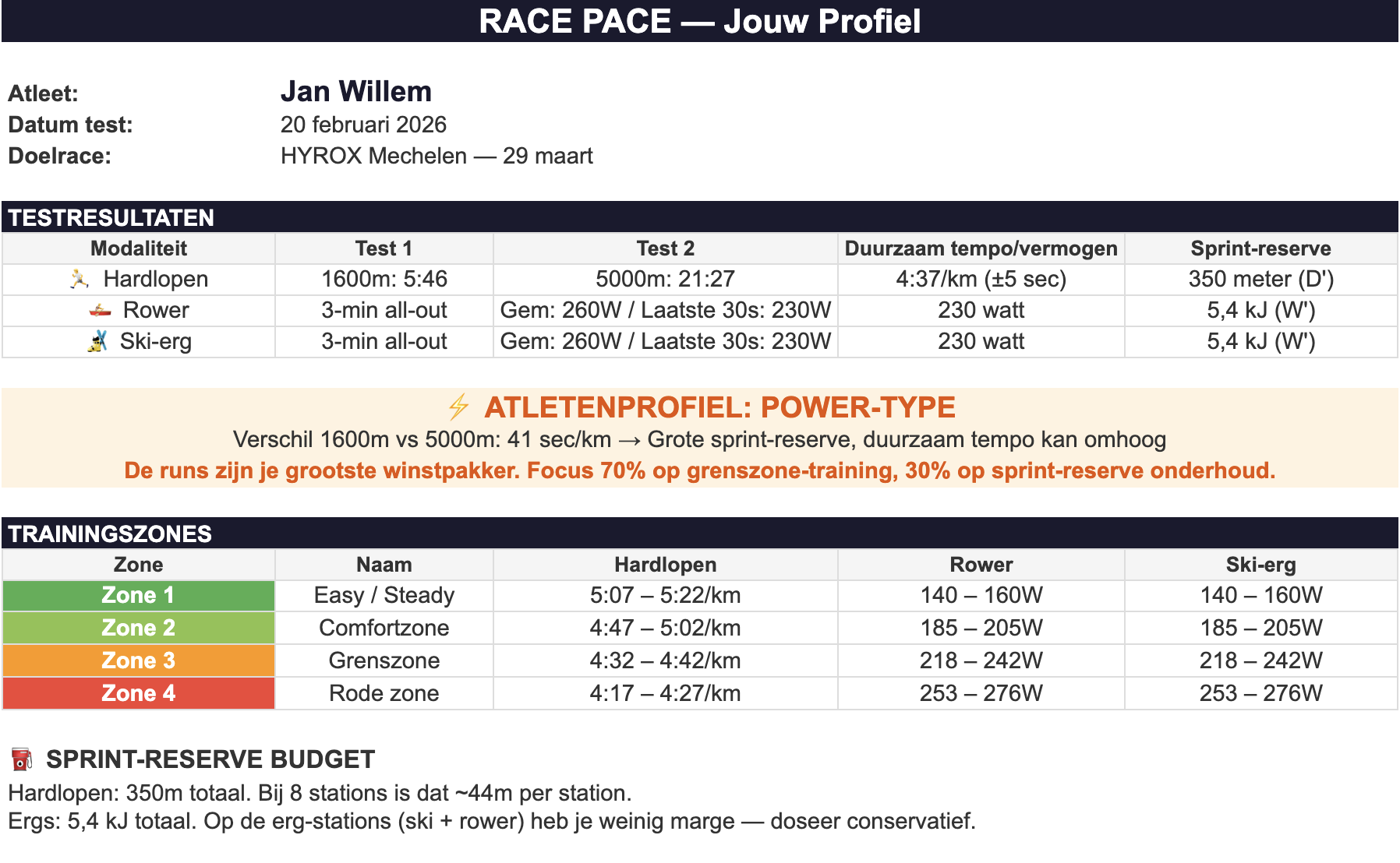 Voorbeeld van het 8-weken schema in Excel.